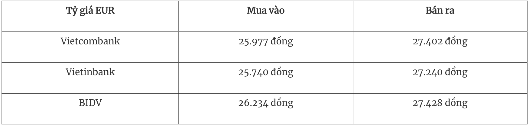 Tỷ giá ngoại tệ hôm nay 202 Các loại tiền tệ đồng loạt tăng giá